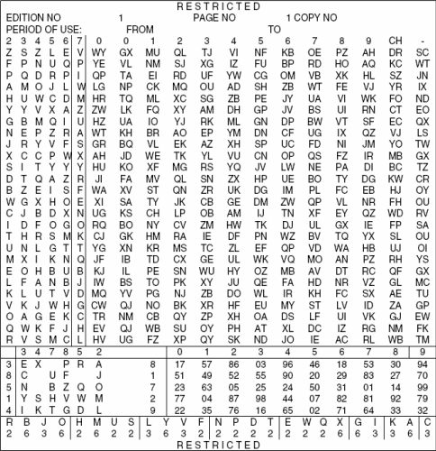 BATCO Reference Card