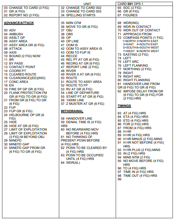 Vocab Card